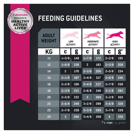 Eukanuba - Medium Breed Adult Dog Dry Food (15kg)