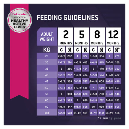 Eukanuba - Large Breed Puppy Dry Food (15kg)