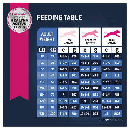 Eukanuba - Large Breed Senior Adult Dog Dry Food (14kg)