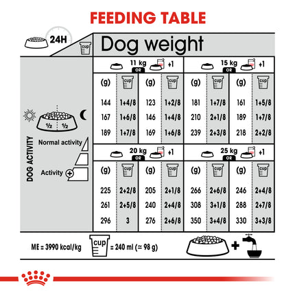Royal Canin - Medium Adult Digestive Care Dog Dry Food (3kg)