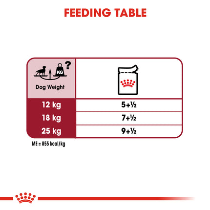 Royal Canin - Medium Adult Dog Wet Food (140g x 10pk)