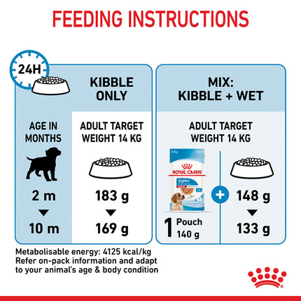 Royal Canin - Medium Puppy Dog Dry Food (15kg)