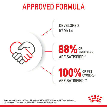 Royal Canin - Mini Puppy Dog Dry Food (4kg)